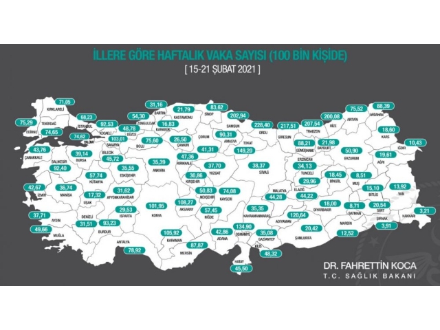 MANİSA HALA YÜKSEK RİSK GRUBUNDA