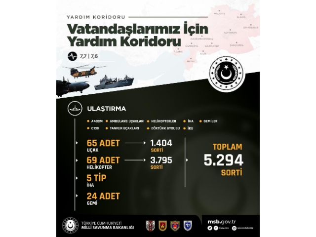 YARDIM KORİDORUNDA 5 BİN 294 SORTİ