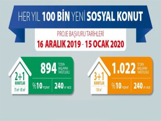 AKGEDİK'E 350 YENİ KONUT YAPILACAK